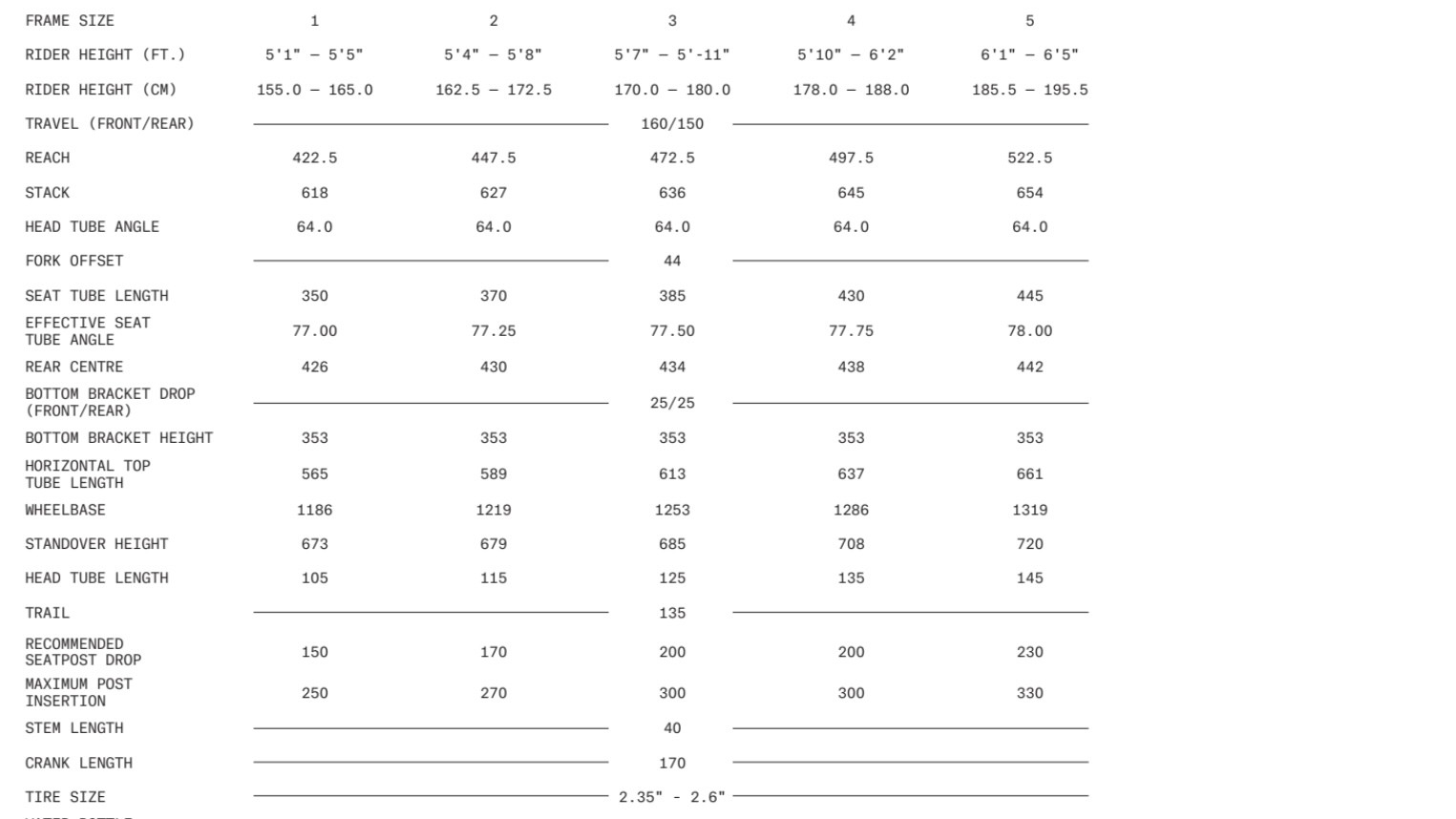 2024 Sight Geometry